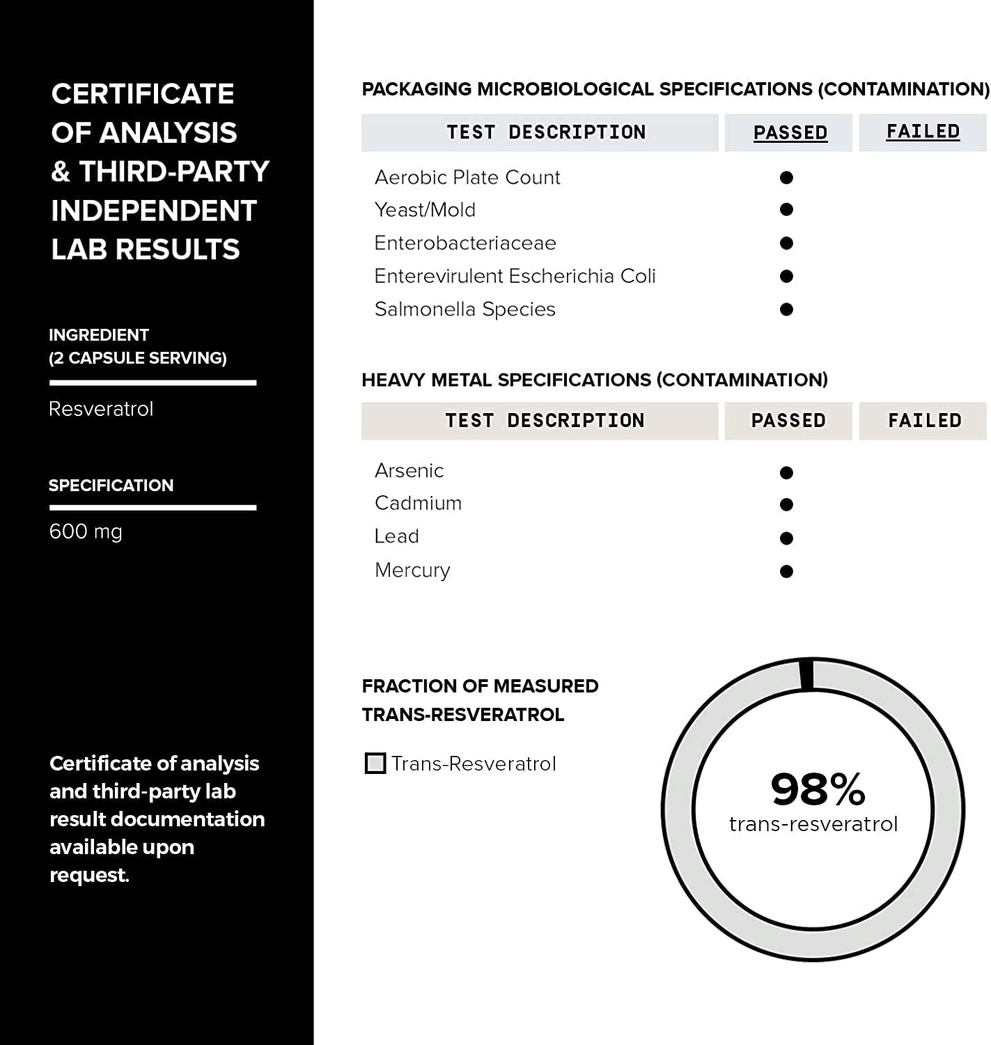 Toniiq 98% Trans-RESVERATROL X 60 ULTRA HIGH PURITY