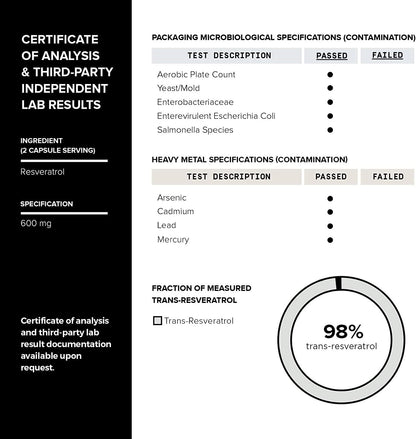 Toniiq 98% Trans-RESVERATROL X 60 ULTRA HIGH PURITY
